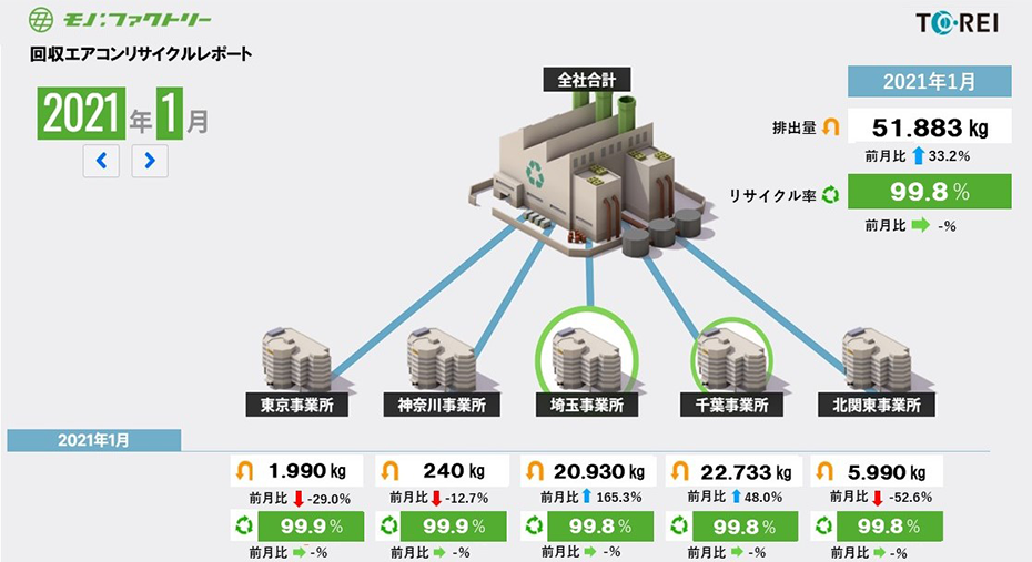 リサイクル状況の管理画面