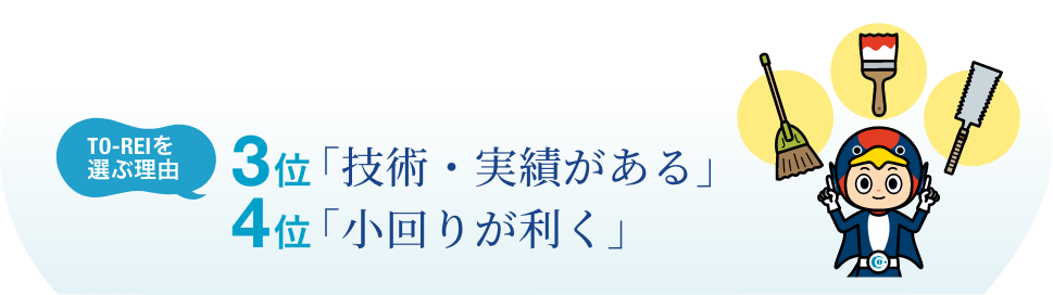 3位：技術・実績がある／4位：小回りが効く