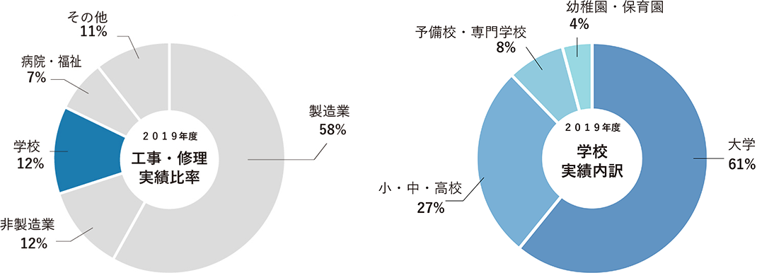 グラフ