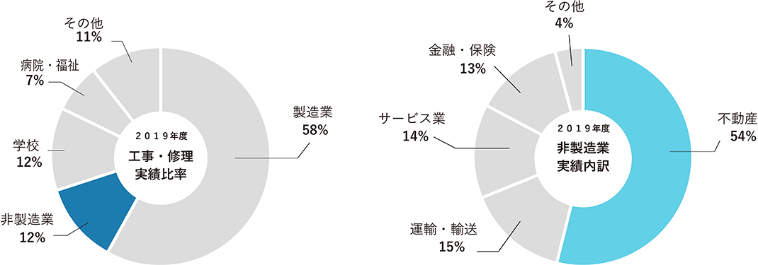 グラフ