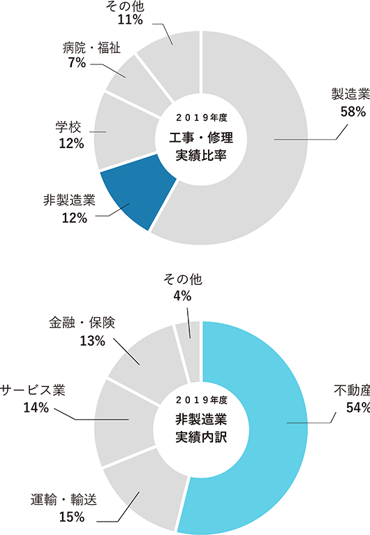 グラフ