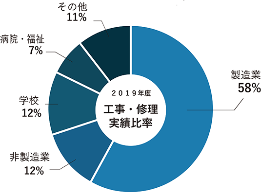 グラフ