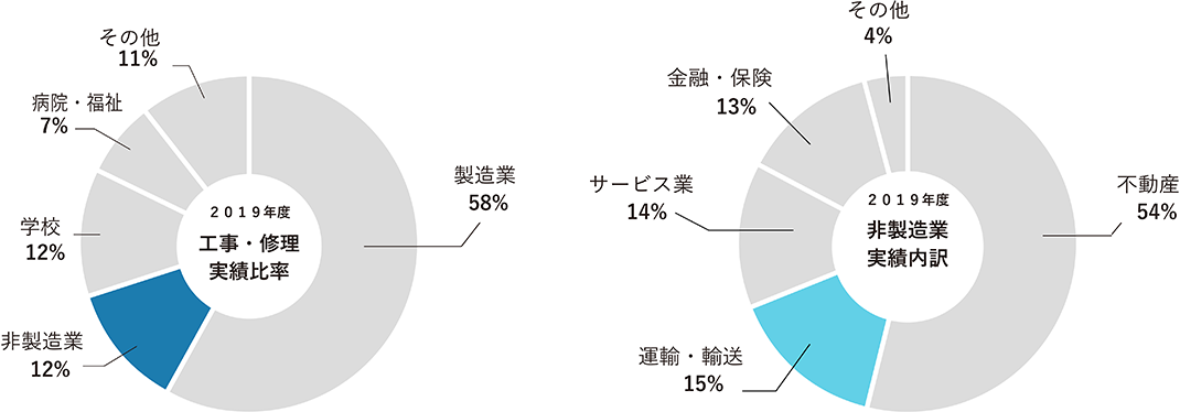 グラフ