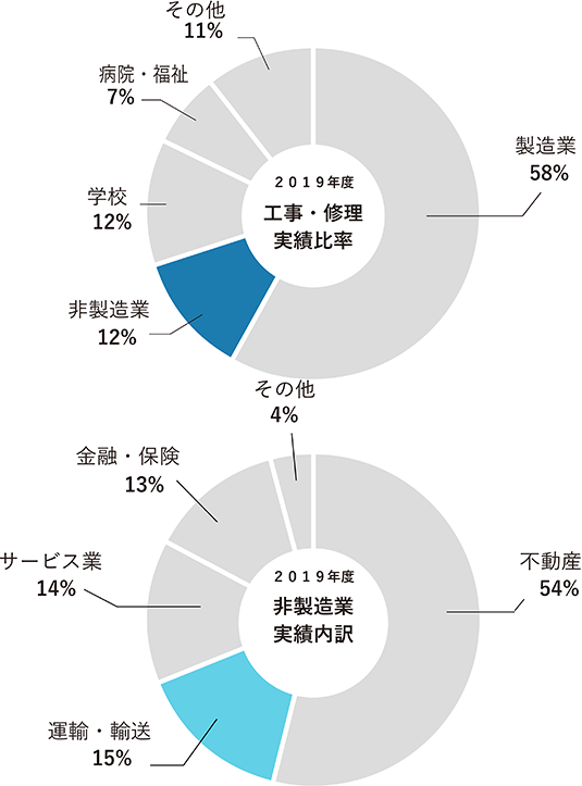 グラフ