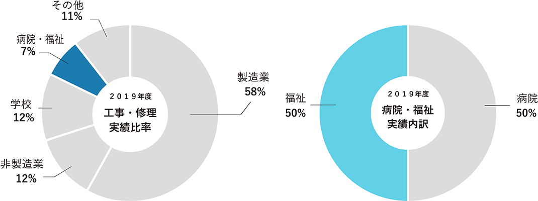 グラフ