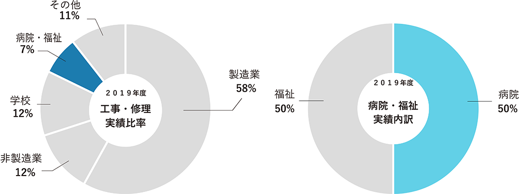 グラフ